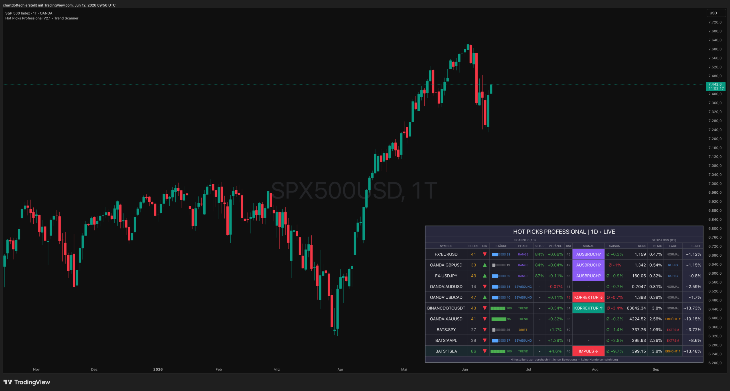 Hot Picks Professional Trend Scanner f&uuml;r TradingView