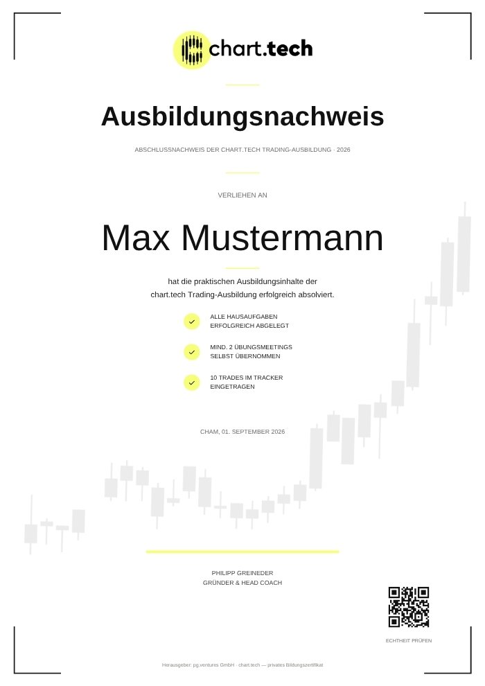 Ausbildungsnachweis der seriösen Trading-Ausbildung von chart.tech