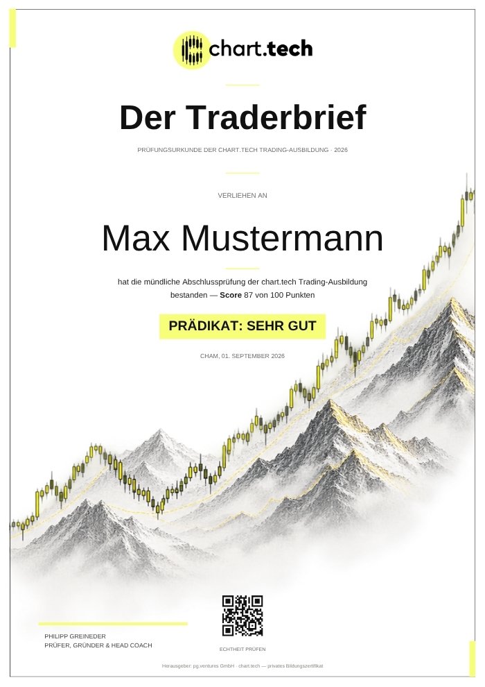 Der Traderbrief — Prüfungsurkunde der seriösen Trading-Ausbildung von chart.tech